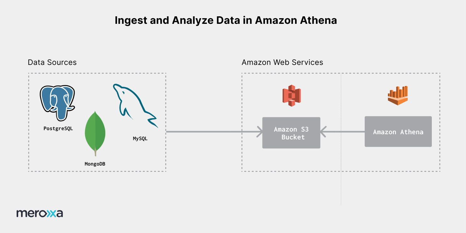 Data Pipeline Diagram