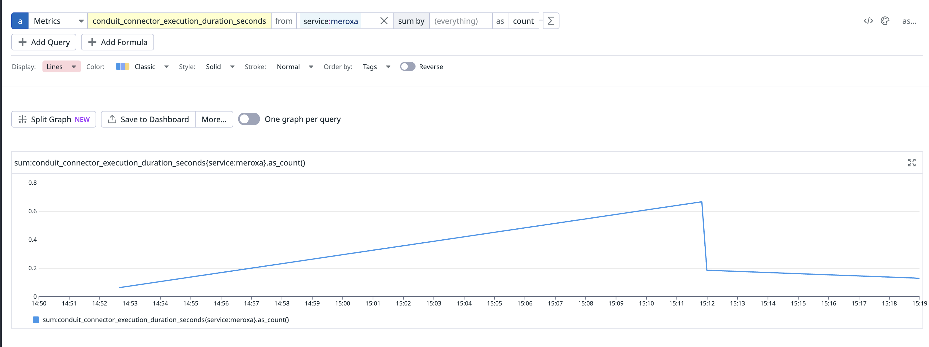 Datadog Metrics - durations of connector execution